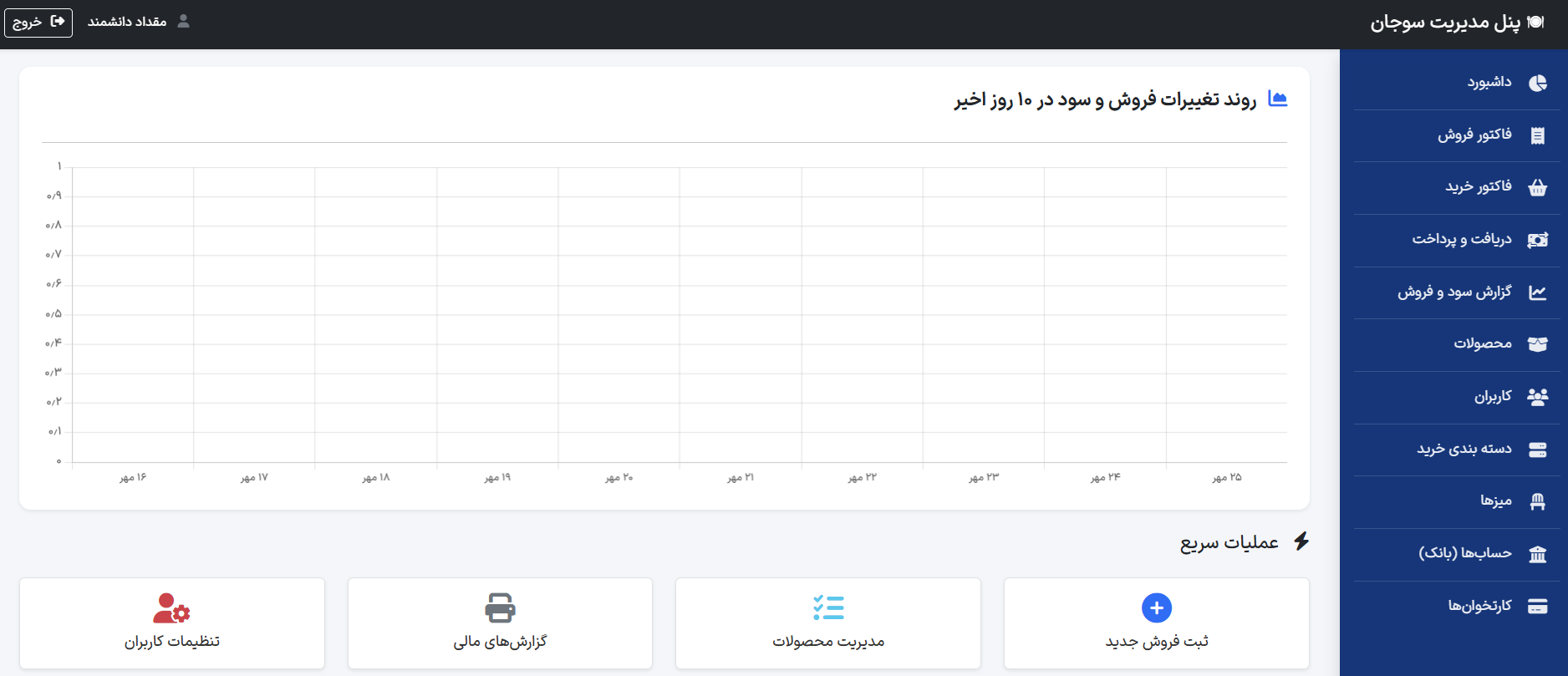 مدیریت رستوران و کافه سوجان